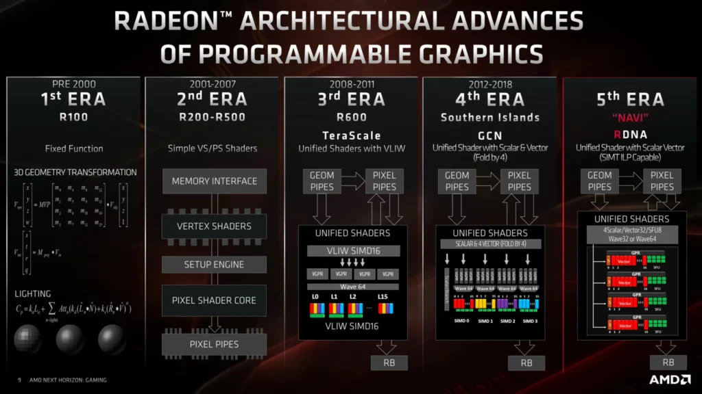 AMD Radeon Hd 7790